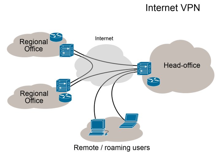 You are currently viewing How to setup OpenVPN on Debian server