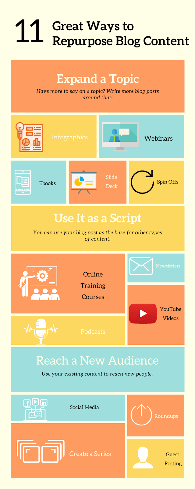 11 Ways to Easily Repurpose Blog Content