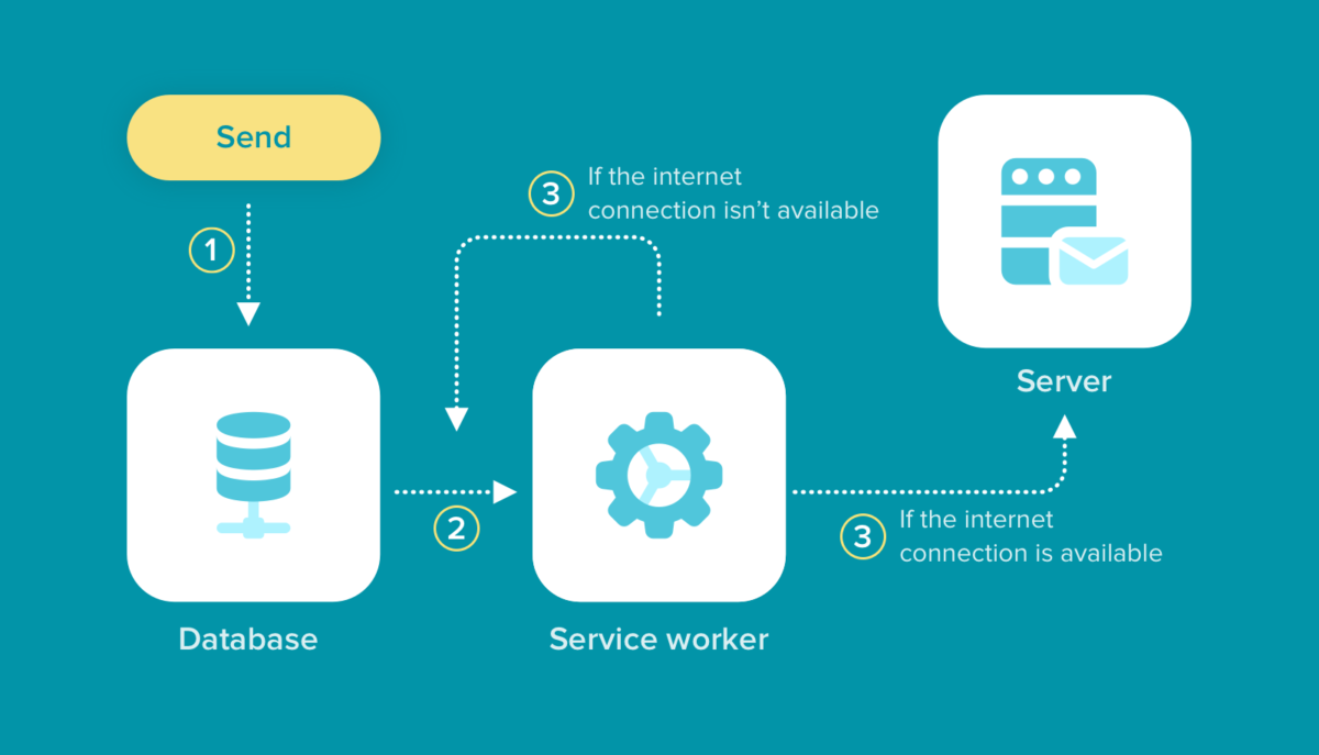 A Comprehensive Guide on Progressive Web App