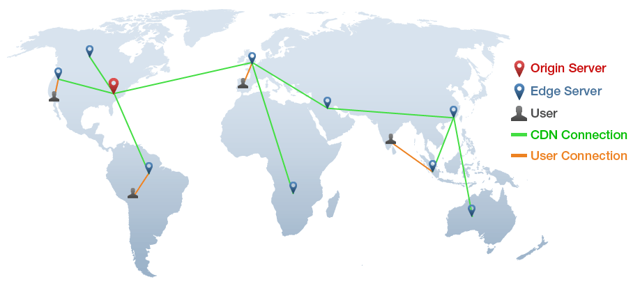 cdn-example